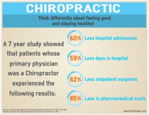 Chiropractic Clinic Godalming